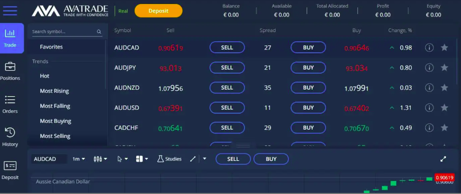 Real-time affiliate analytics in Ava Finance portal